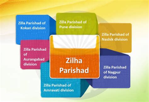 Zilla Parishad .